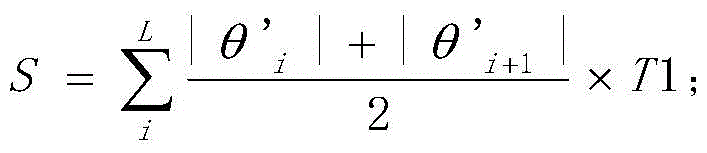 A method for detecting fatigue driving