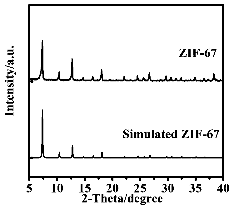 Preparation method of coating type MOFs/organic composite diaphragm