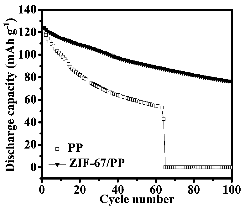 Preparation method of coating type MOFs/organic composite diaphragm