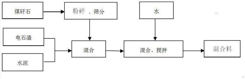 A kind of solar greenhouse wall body and preparation method thereof