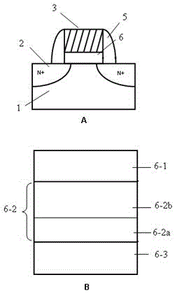 Double capture-silicon oxide nitride oxide semiconductor (SONOS) memorizer with double layer dielectric charge trapping layer and preparation method thereof