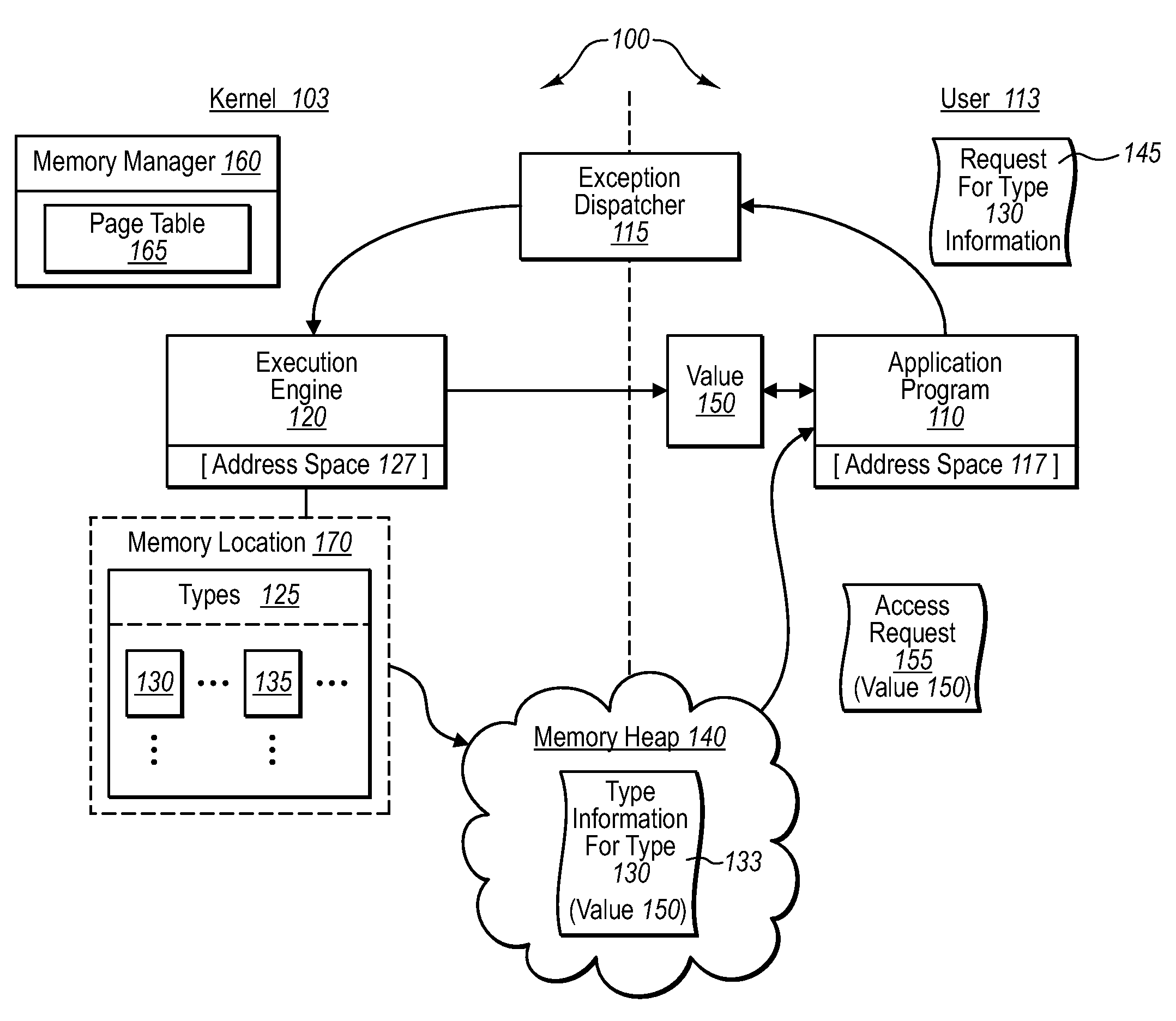 Restricting type access to high-trust components