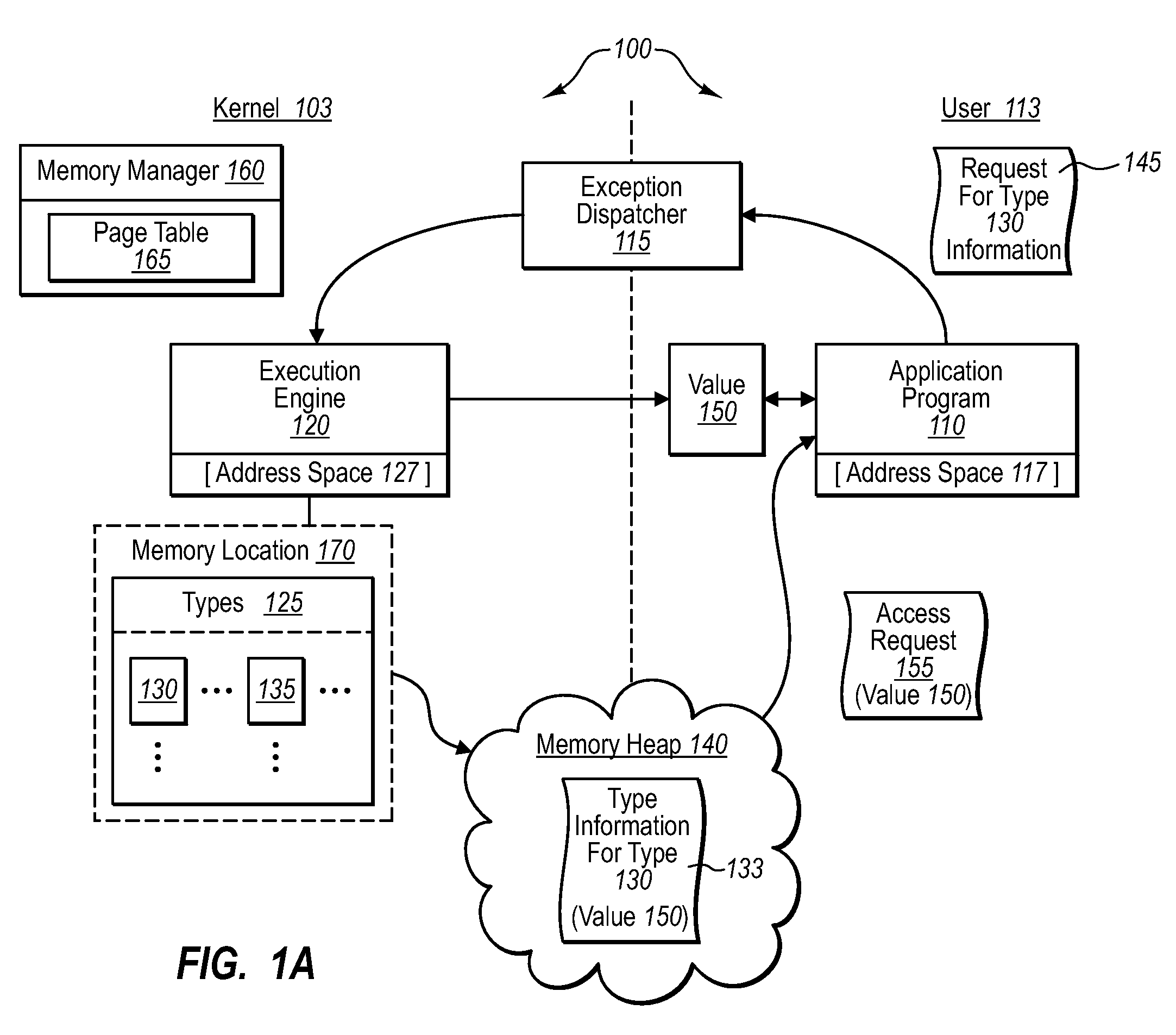 Restricting type access to high-trust components