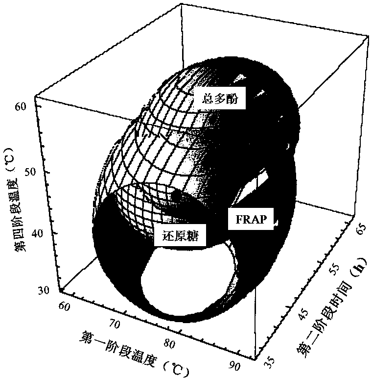 Production method of fermented black garlics