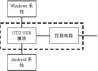 Network sharing method and device of conference all-in-one machine and all-in-one conference machine