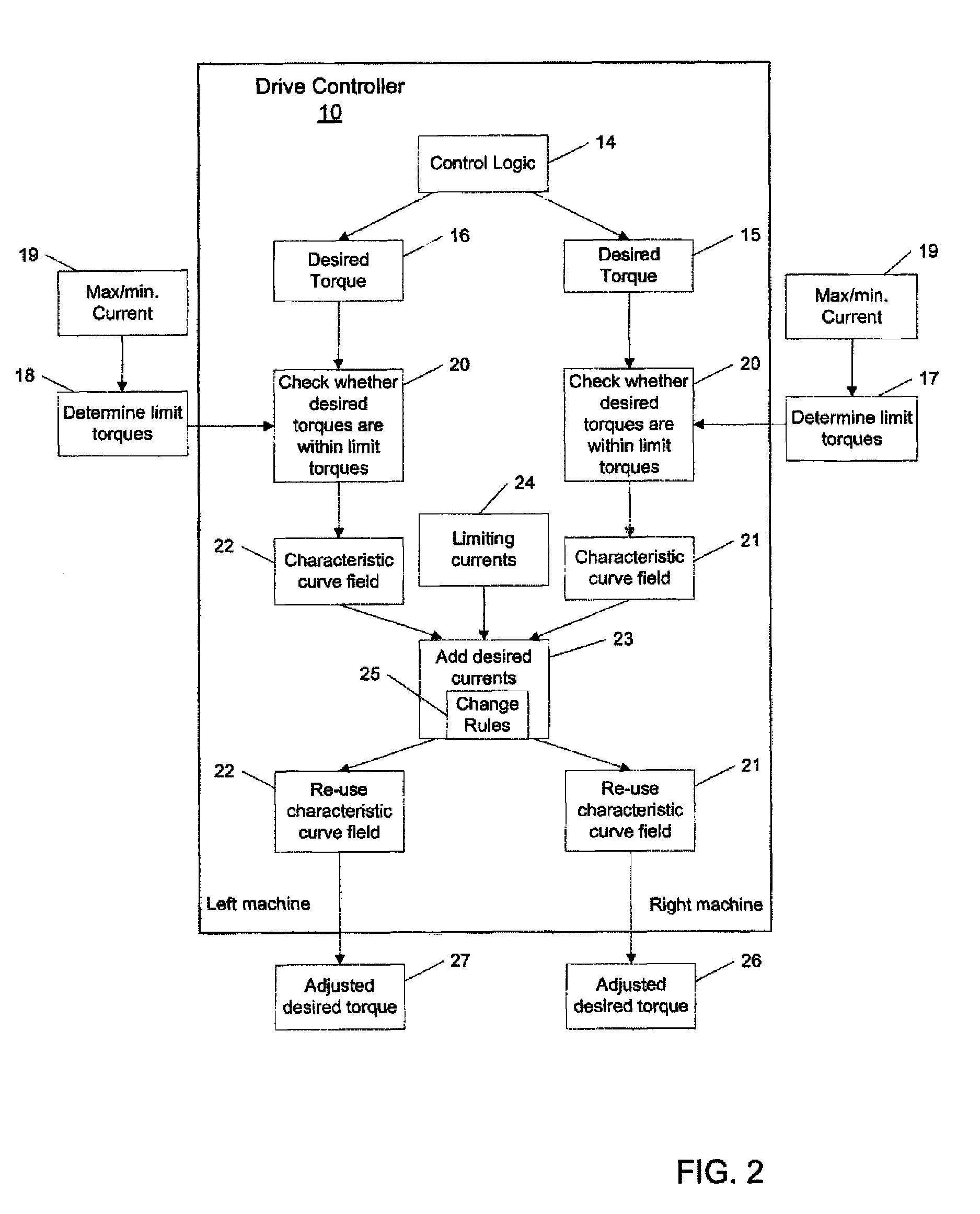 Method for controlling the operation of an arrangement of at least two electric machines, and motor vehicle