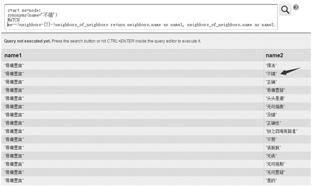 Method for concluding and classifying online comments of hospital