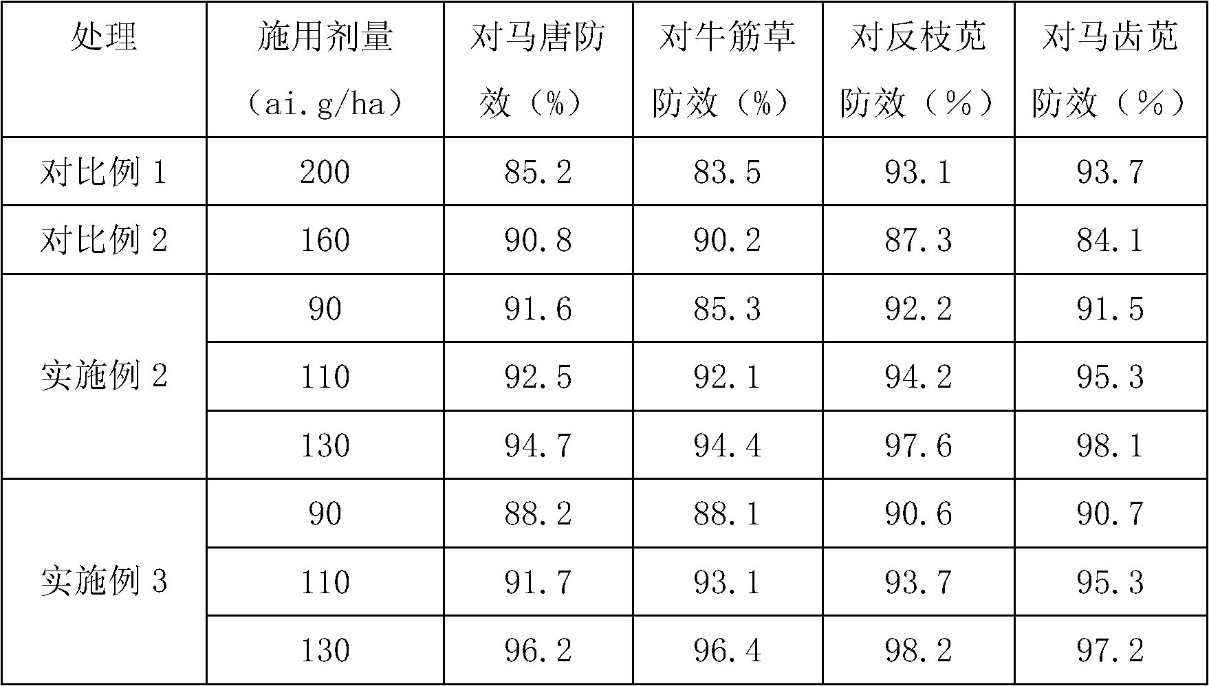 Compound herbicide