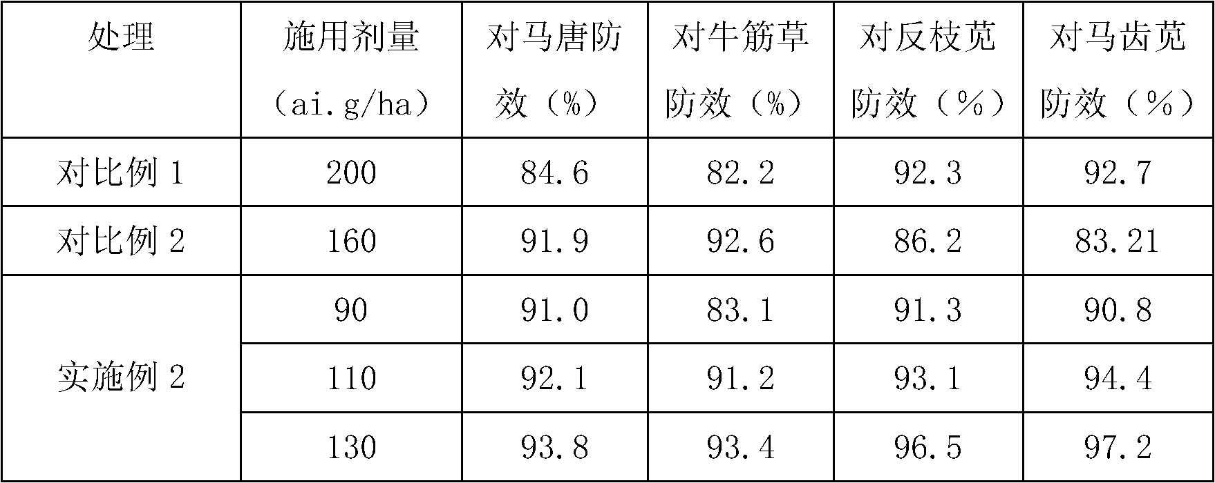 Compound herbicide