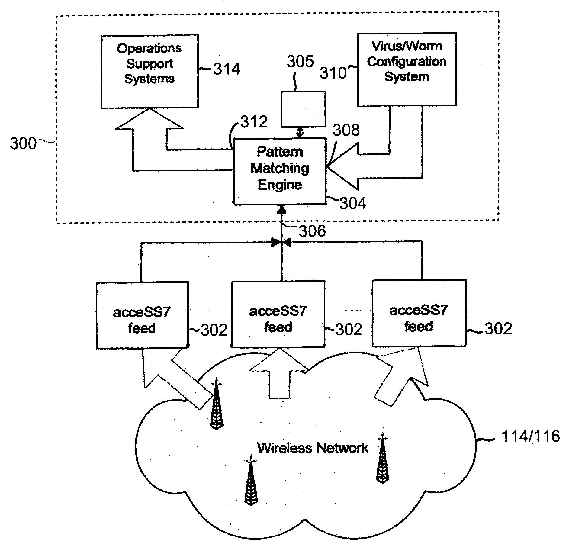 System, apparatus and method for detecting malicious traffic in a communications network