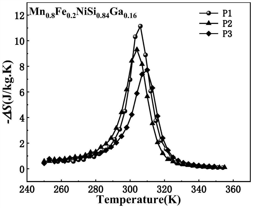 Method for preparing magnetic refrigeration alloy using spark plasma sintering technology (SPS)