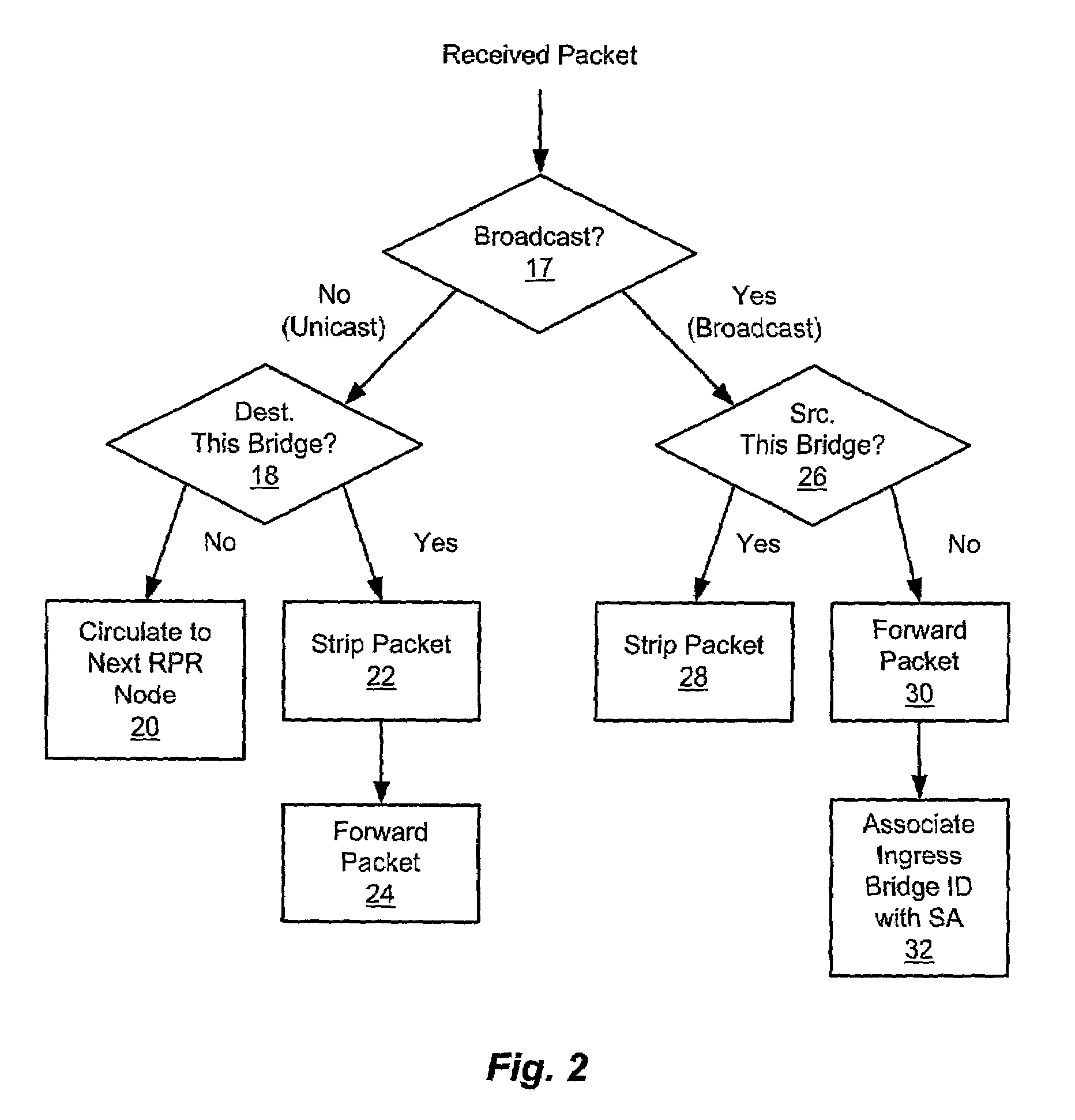 Spatial reuse and multi-point interconnection in bridge-interconnected ring networks