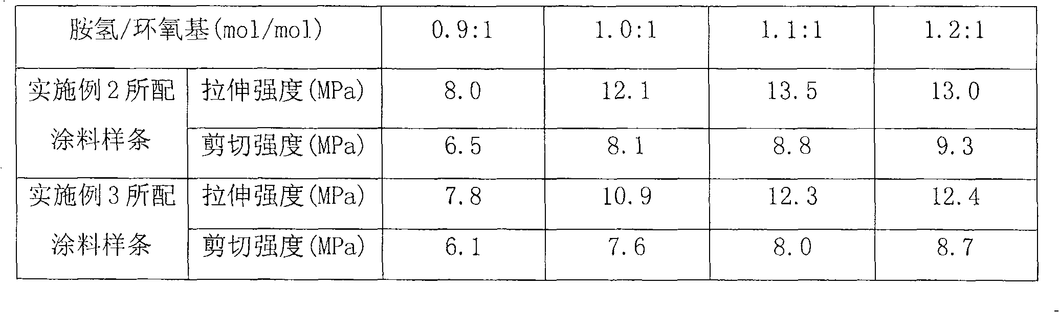 Aqueous dimer acid amide curing agent, preparation method and application thereof