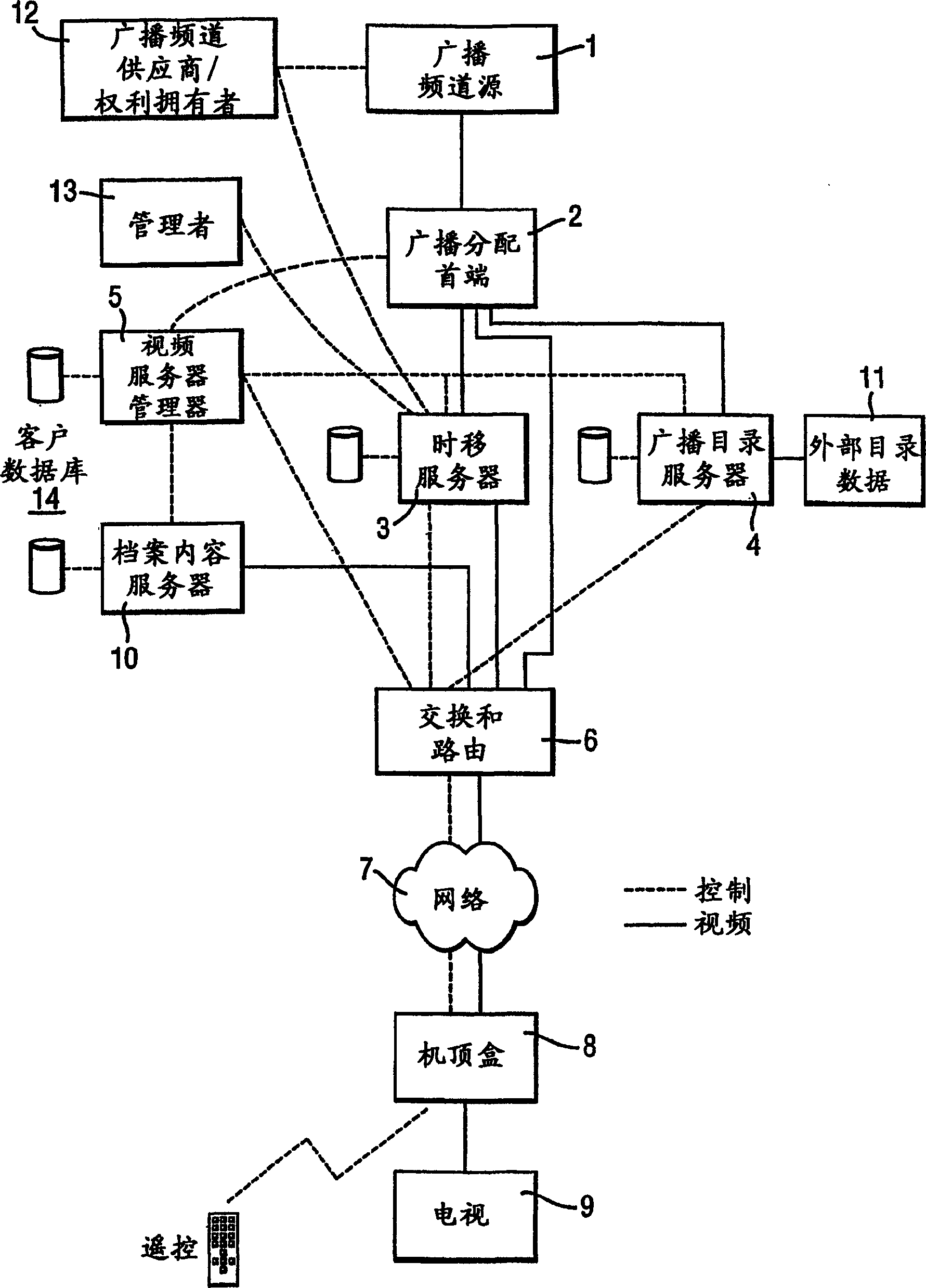 System and method for identification and insertion of advertising in broadcast programs