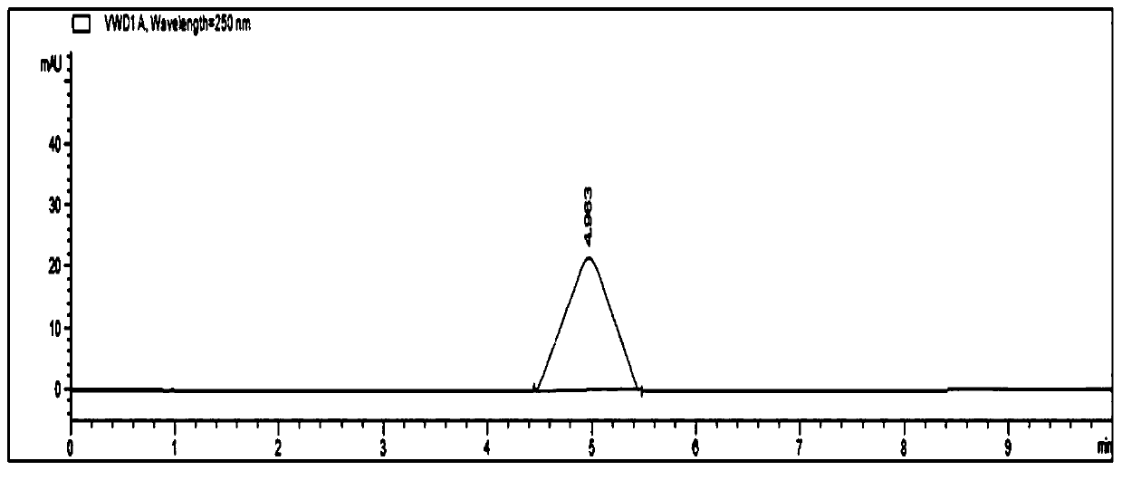 Method for determining edetate disodium in sodium bicarbonate injection