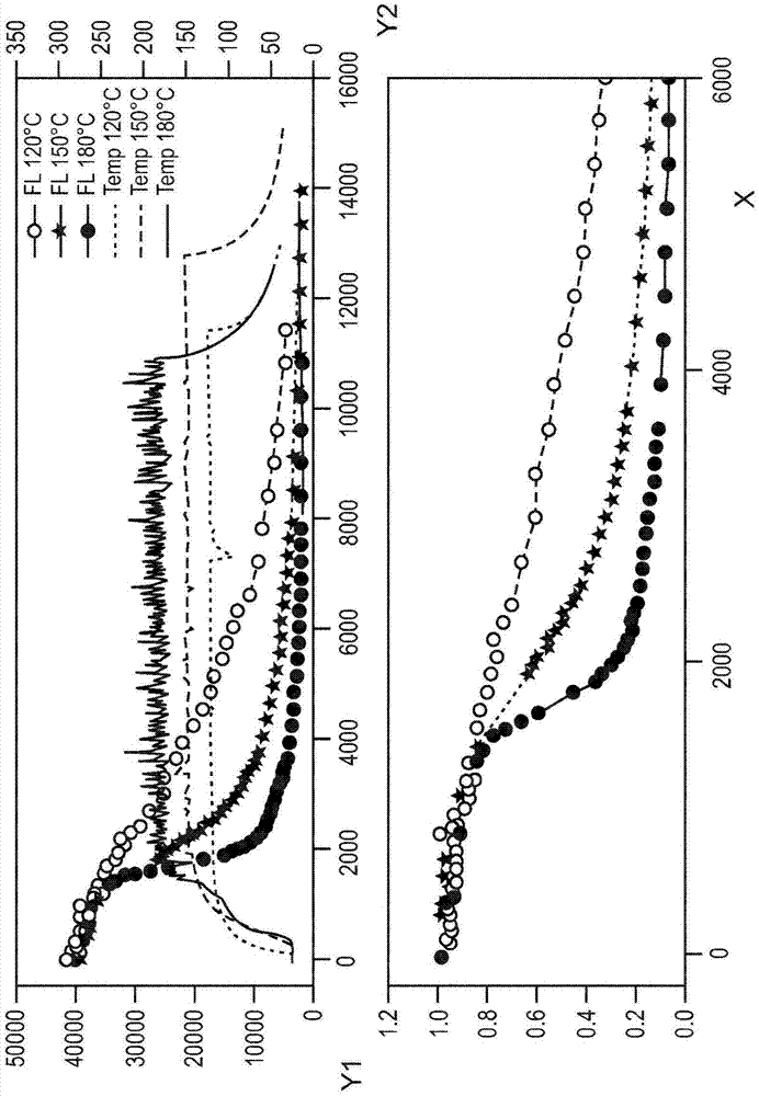 Apparatus and method for controlling food temperature