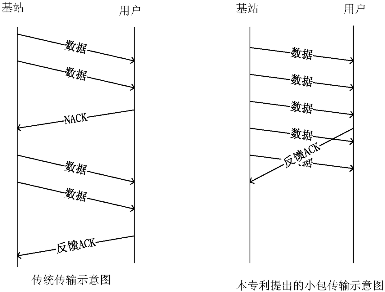 Data transmission method and device, and related equipment