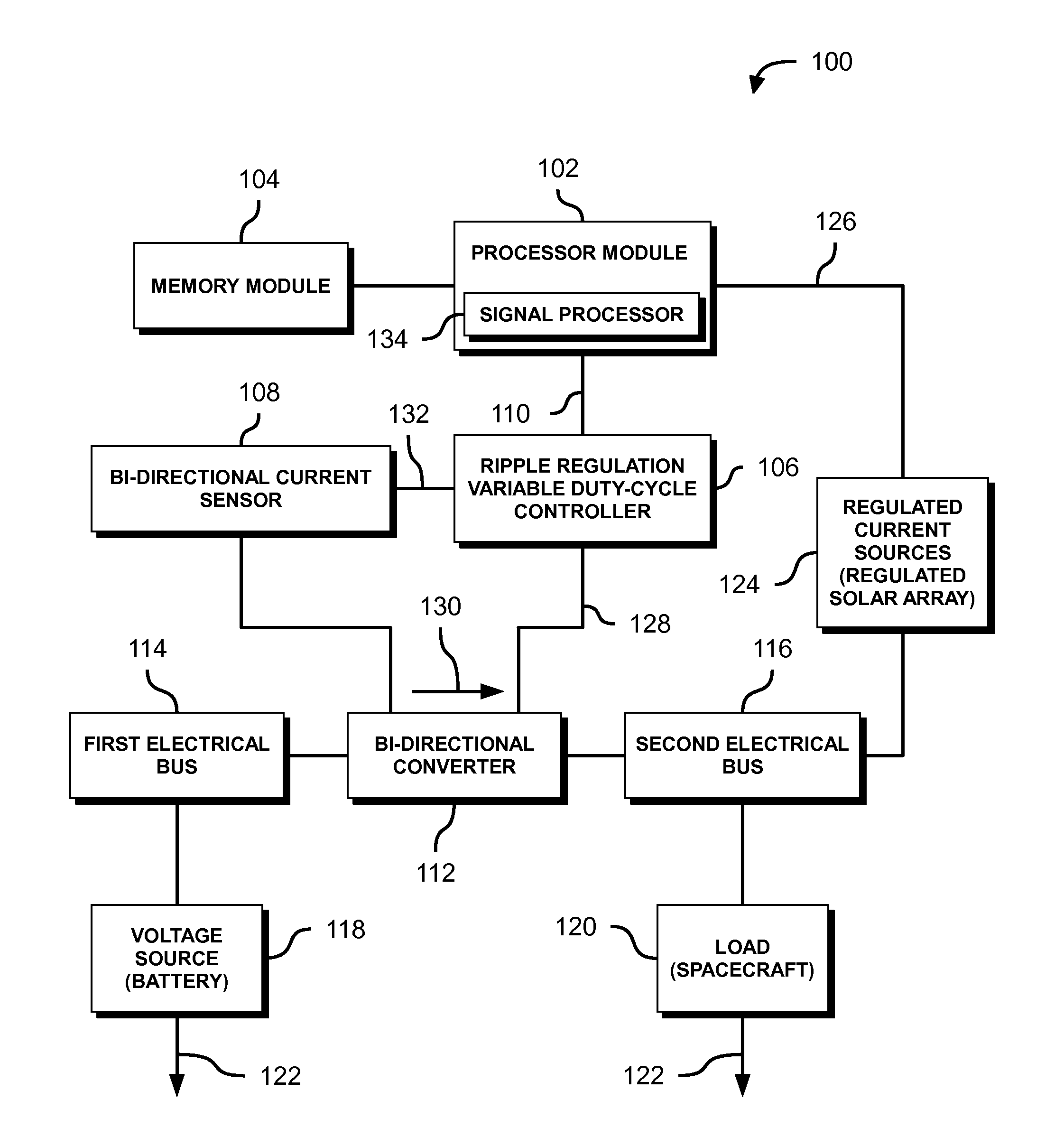 Bi-directional converter voltage controlled current source for voltage regulation