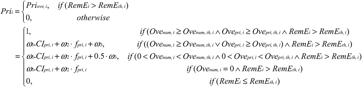 MAC layer tie slot allocation method capable of ensuring QoS in body area network