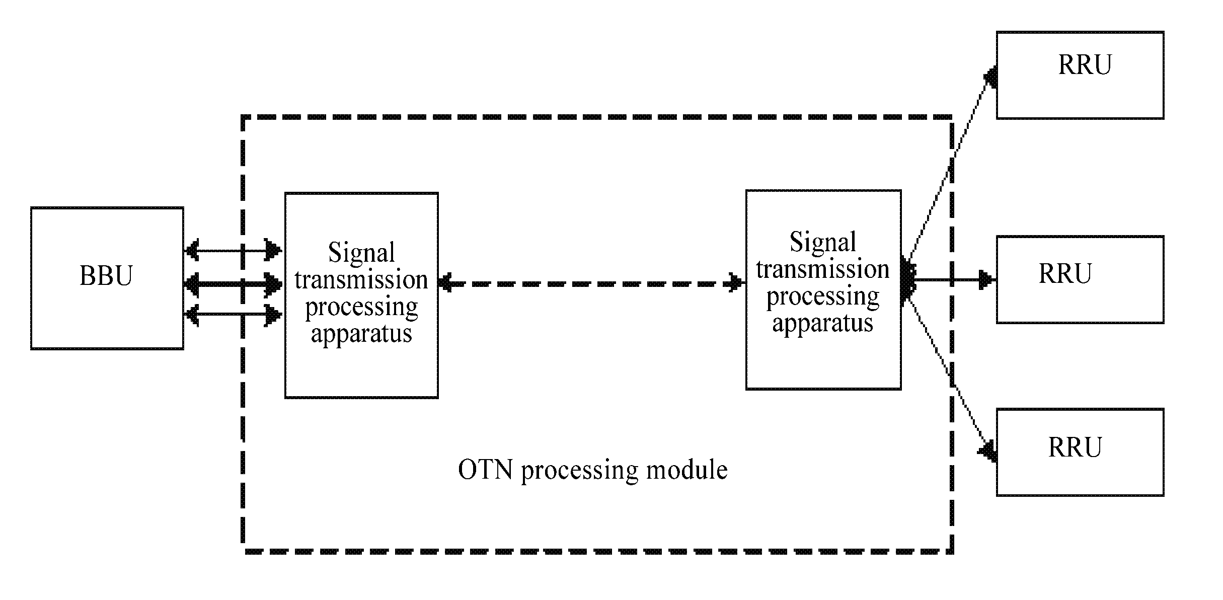 Signal transmission processing method and apparatus and distributed base station