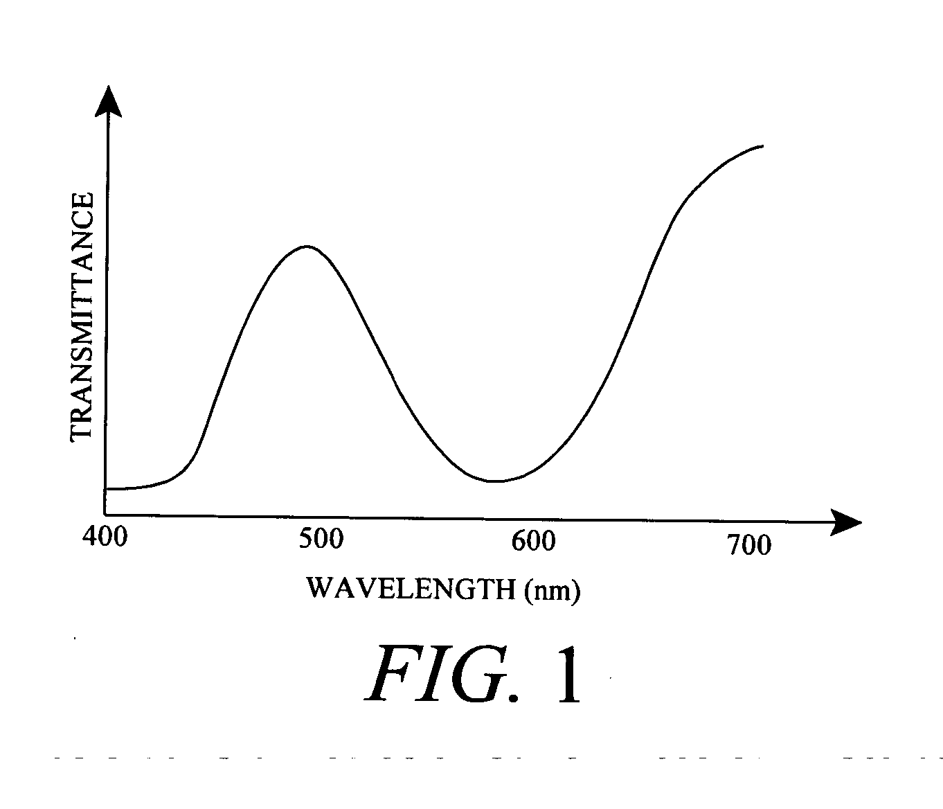 Temperature measurement apparatuses and method utilizing the alexandrite effect