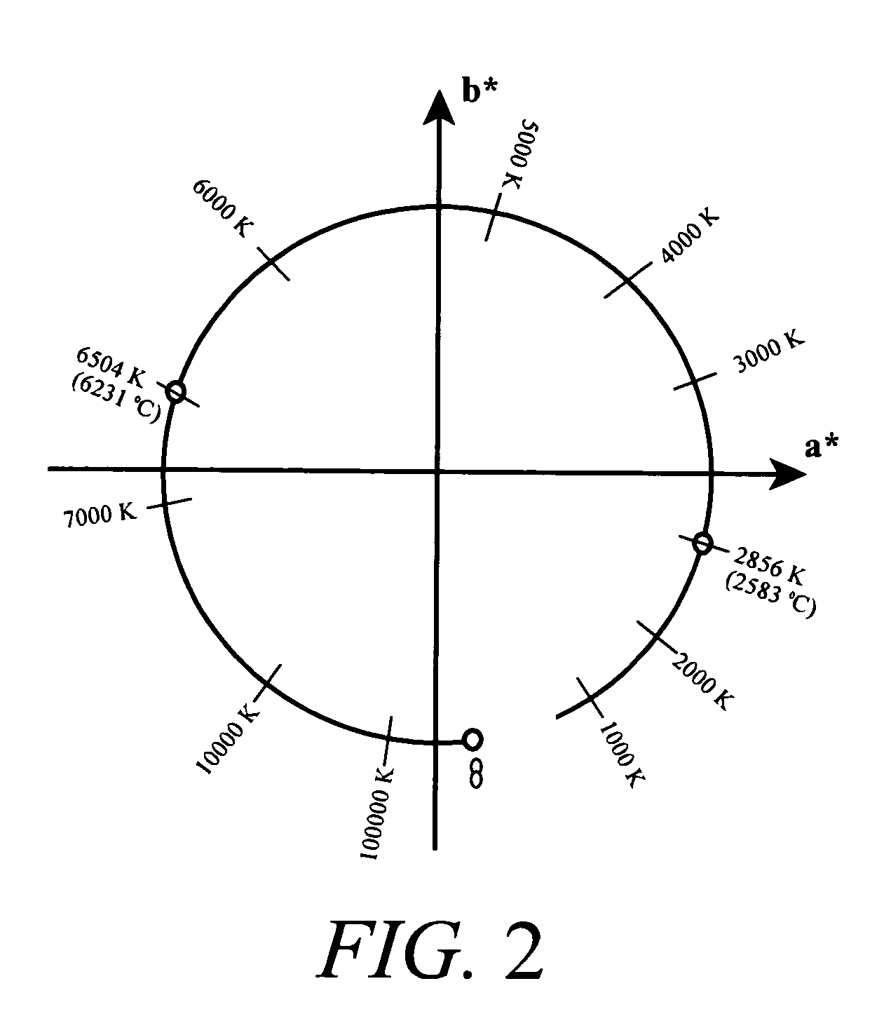 Temperature measurement apparatuses and method utilizing the alexandrite effect