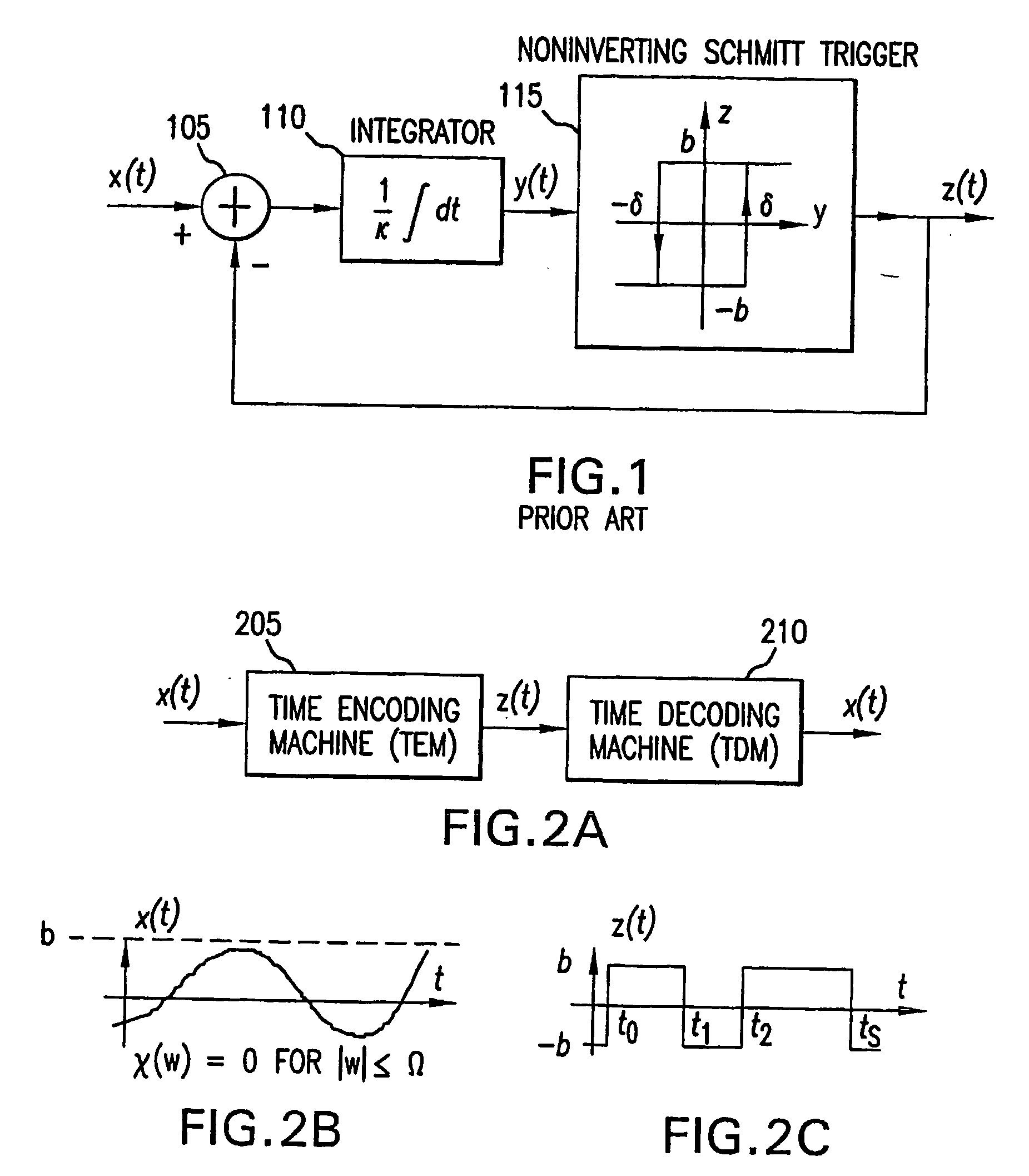 Multichannel time encoding and decoding of a signal