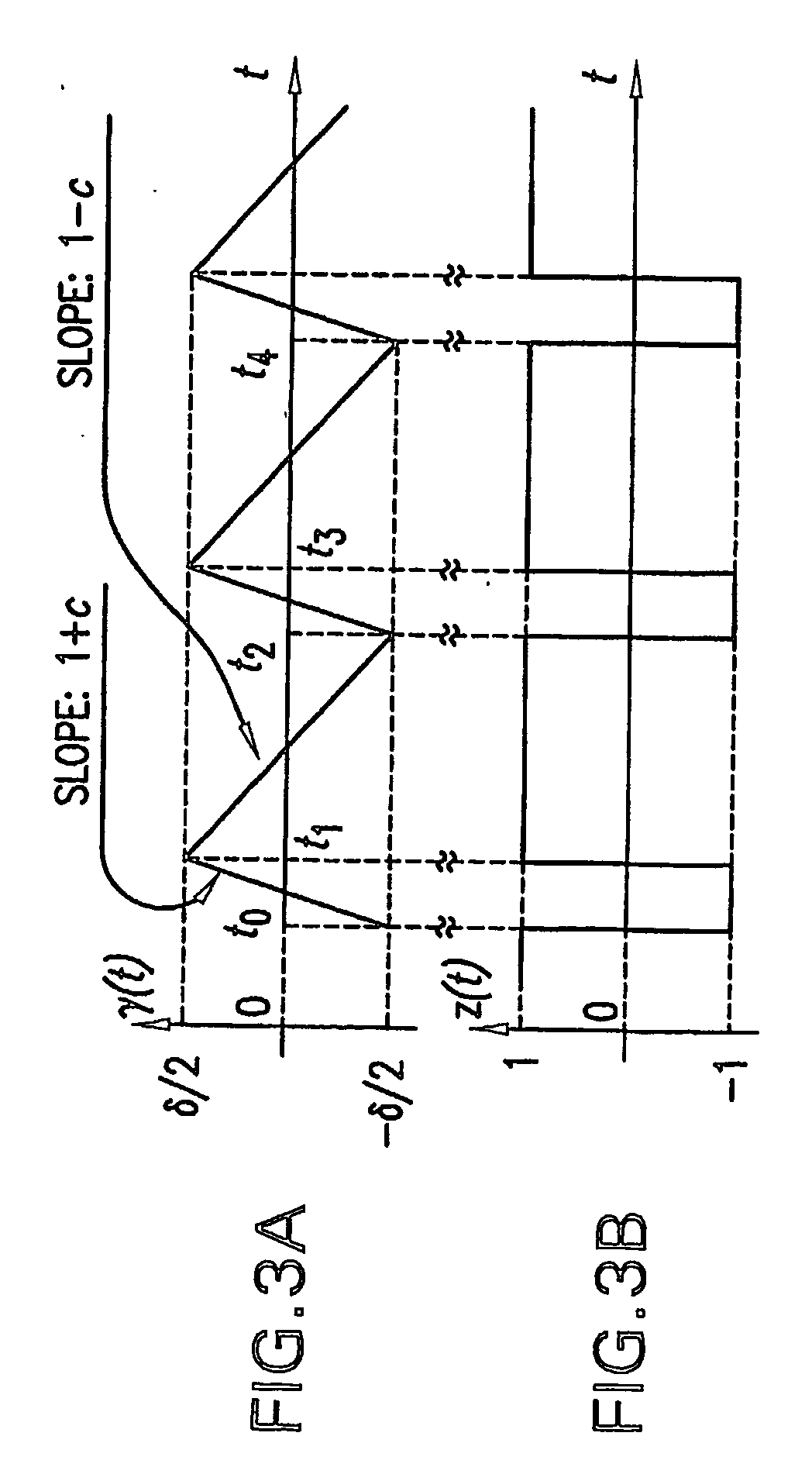 Multichannel time encoding and decoding of a signal