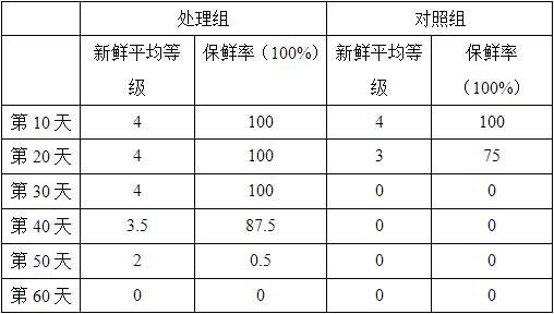 A kind of biological fresh-keeping fungus using tofu yellow slurry water fermentation and its application in the fresh-keeping of fruits and vegetables