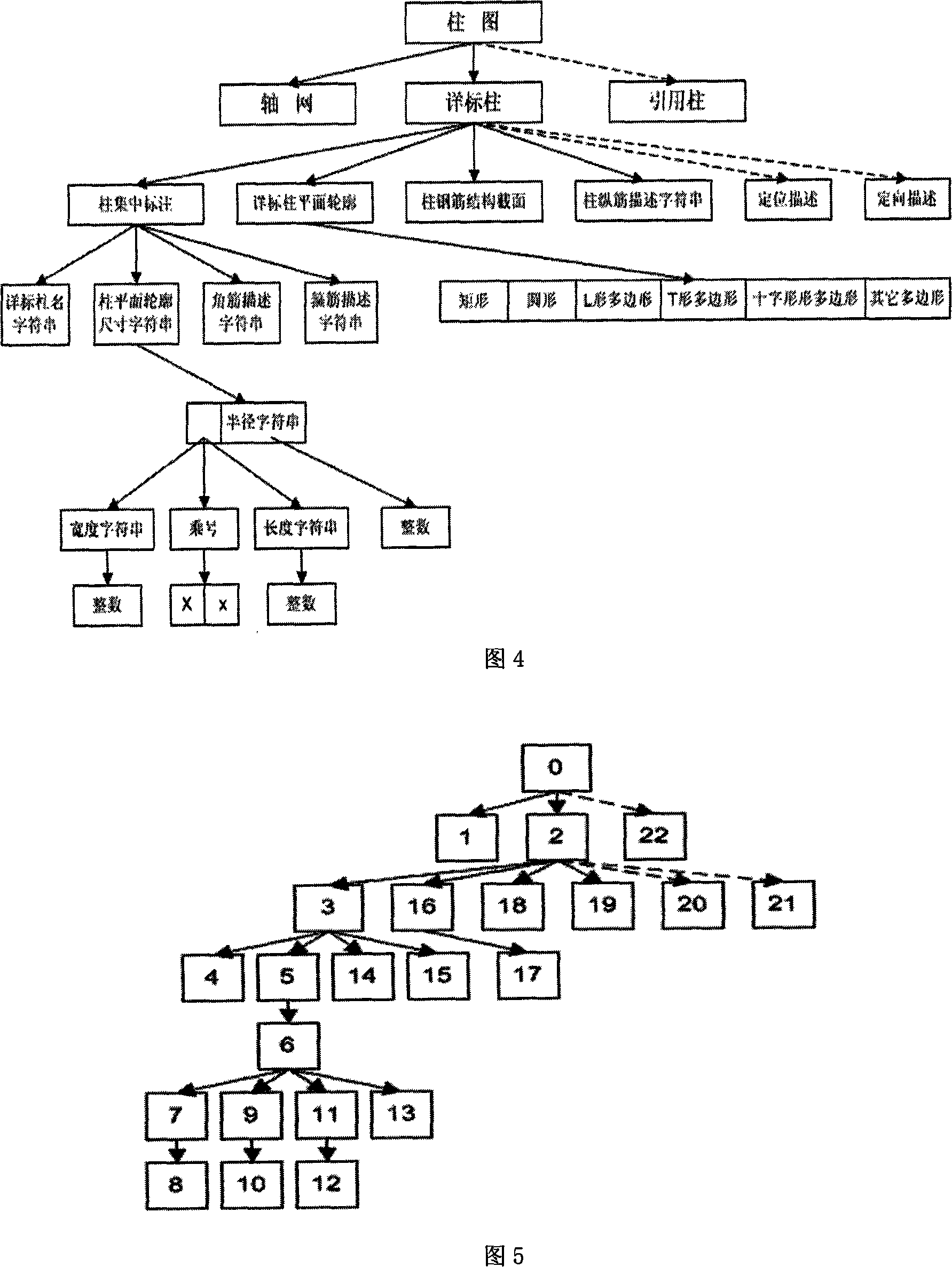 Schedule drawing automatic recognition and comprehend method