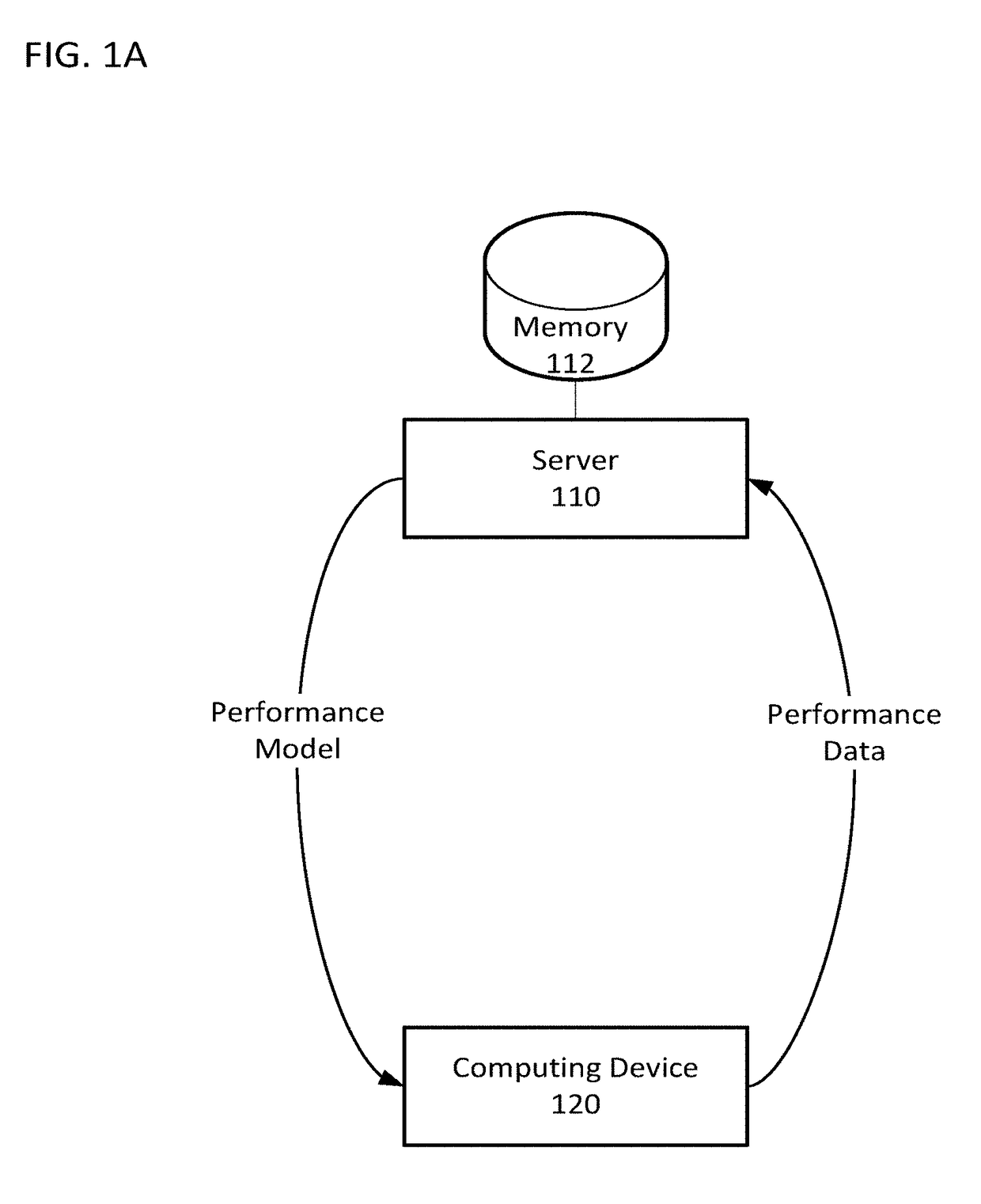 Apparatus and method for optimizing quantifiable behavior in configurable devices and systems