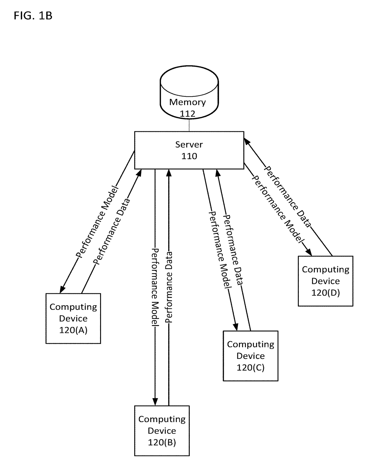 Apparatus and method for optimizing quantifiable behavior in configurable devices and systems