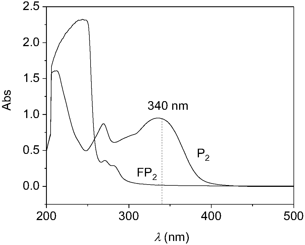 Construction of Tween 80-based biocompatible microemulsion and in vitro release and oxidation resistance study of carried apigenin