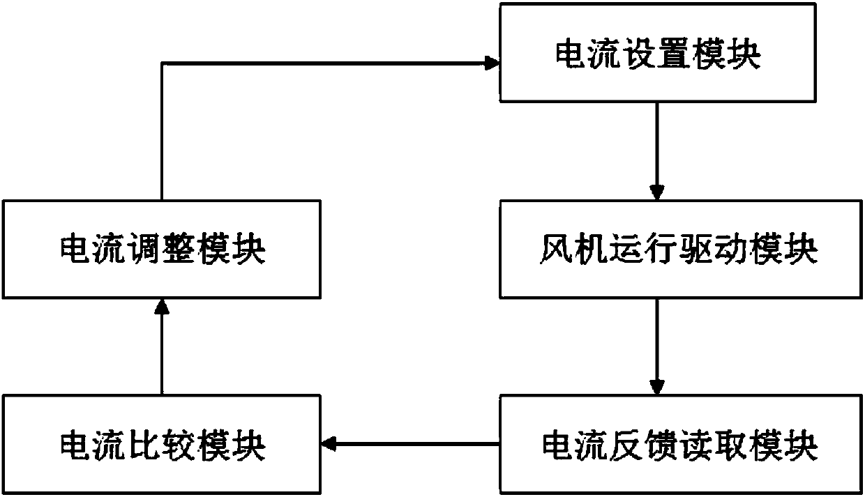 Control system for constant current output of gas water heater fan