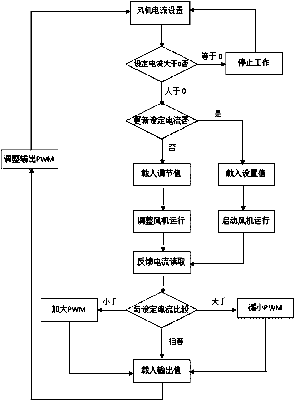 Control system for constant current output of gas water heater fan