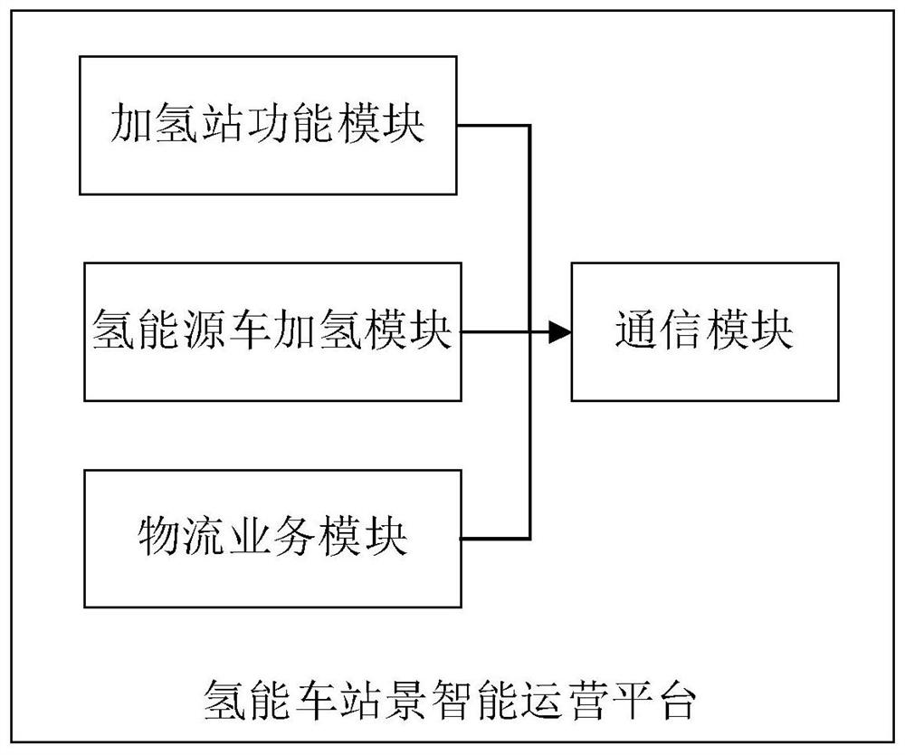 An intelligent operation platform for hydrogen energy station scene