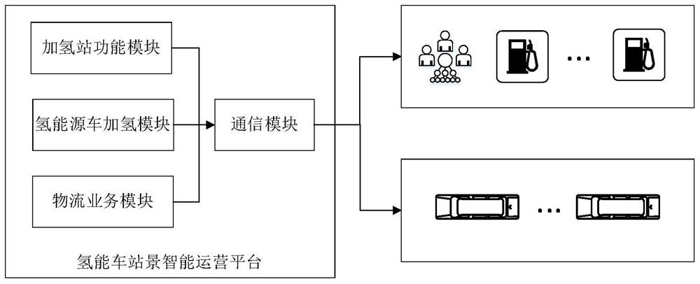 An intelligent operation platform for hydrogen energy station scene