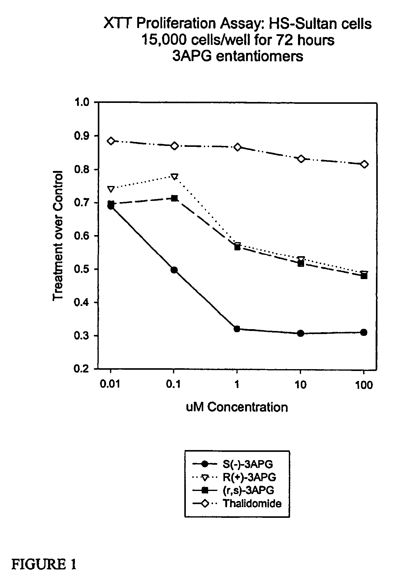 Method of synthesis of 4-amino-thalidomide enantiomers