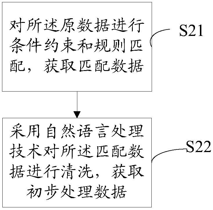 Enterprise scoring method and system based on multiple dimensions