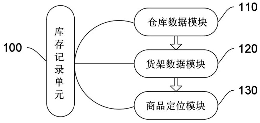 Multi-mode selectable commodity retail data system