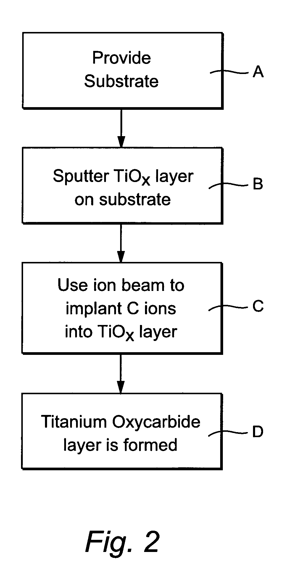 Coated article including titanium oxycarbide and method of making same