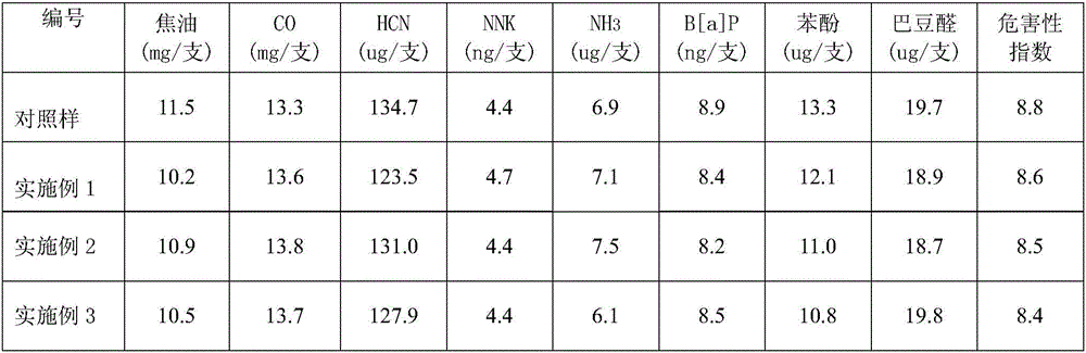 Harm-reducing cigarette filter additive and filter preparation method