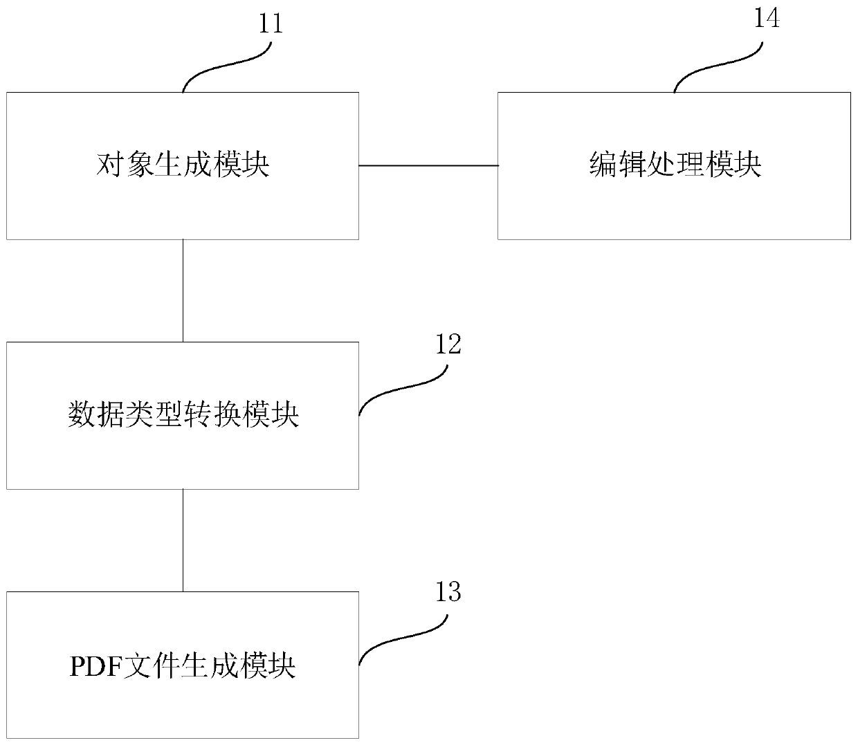 Picture processing method and device and electronic equipment