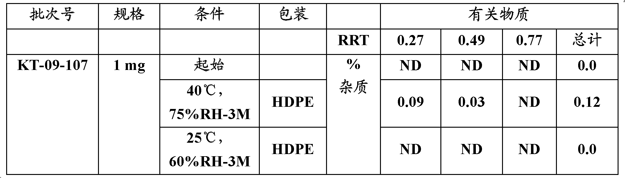 Pharmaceutical composition containing 1h-inden-1-amine, 2,3-dihydro-n-2-propynyl-, (1r)-, methanesulfonate