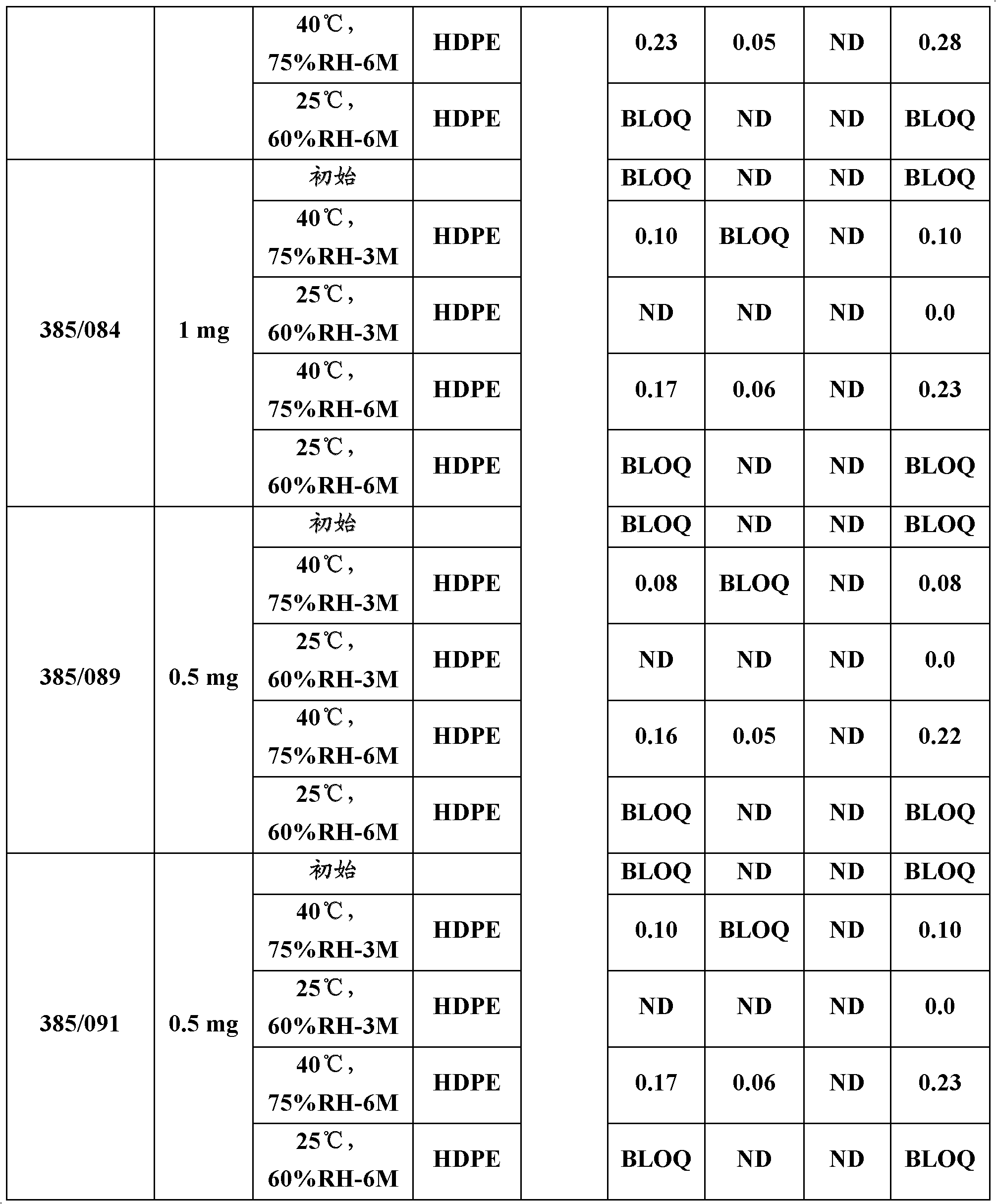 Pharmaceutical composition containing 1h-inden-1-amine, 2,3-dihydro-n-2-propynyl-, (1r)-, methanesulfonate