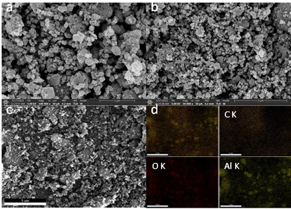 Polyphenol modified gamma type alumina-based porous carbon composite material, preparation method and application