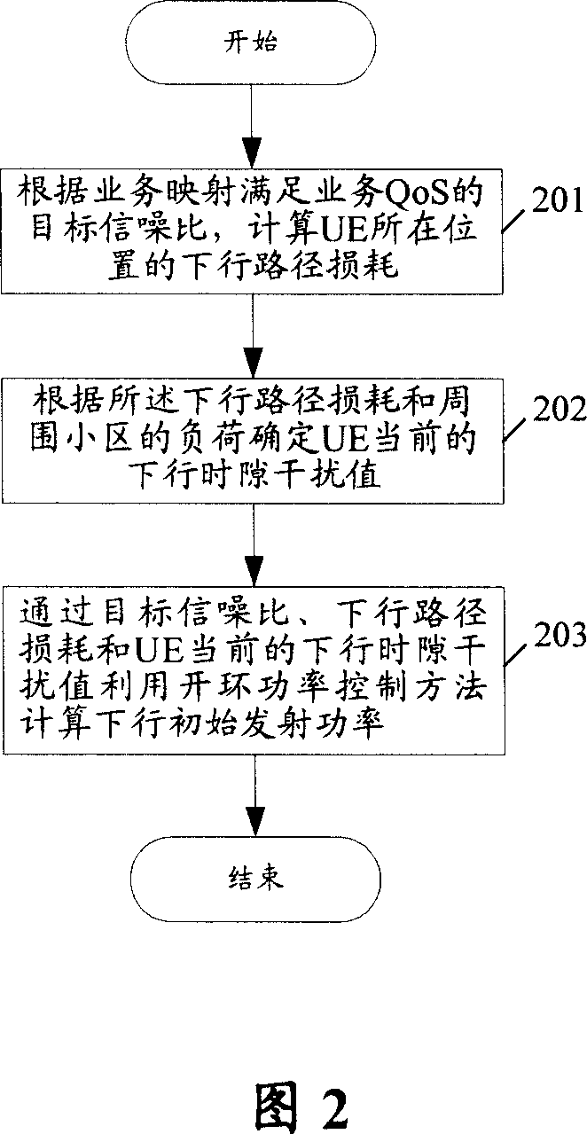 Method for determining down initial transmitting power