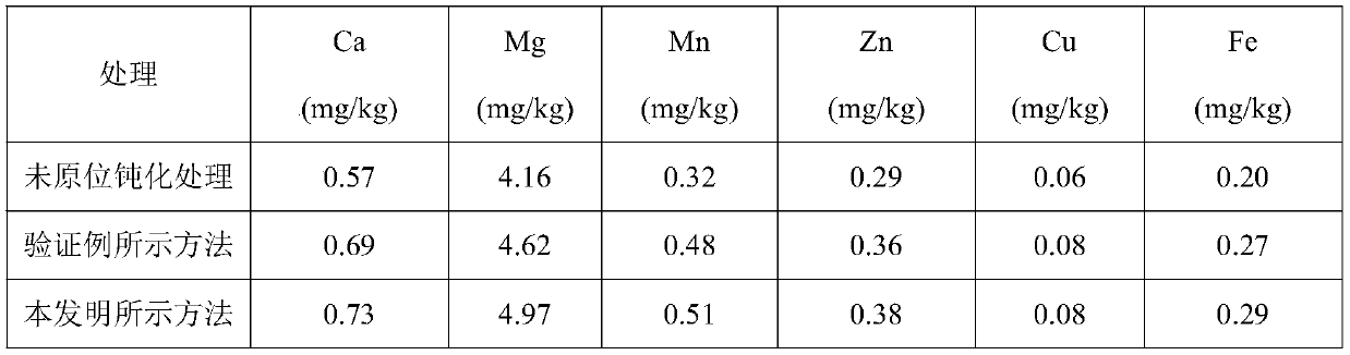 Composite modified diatomite heavy metal passivator and application thereof