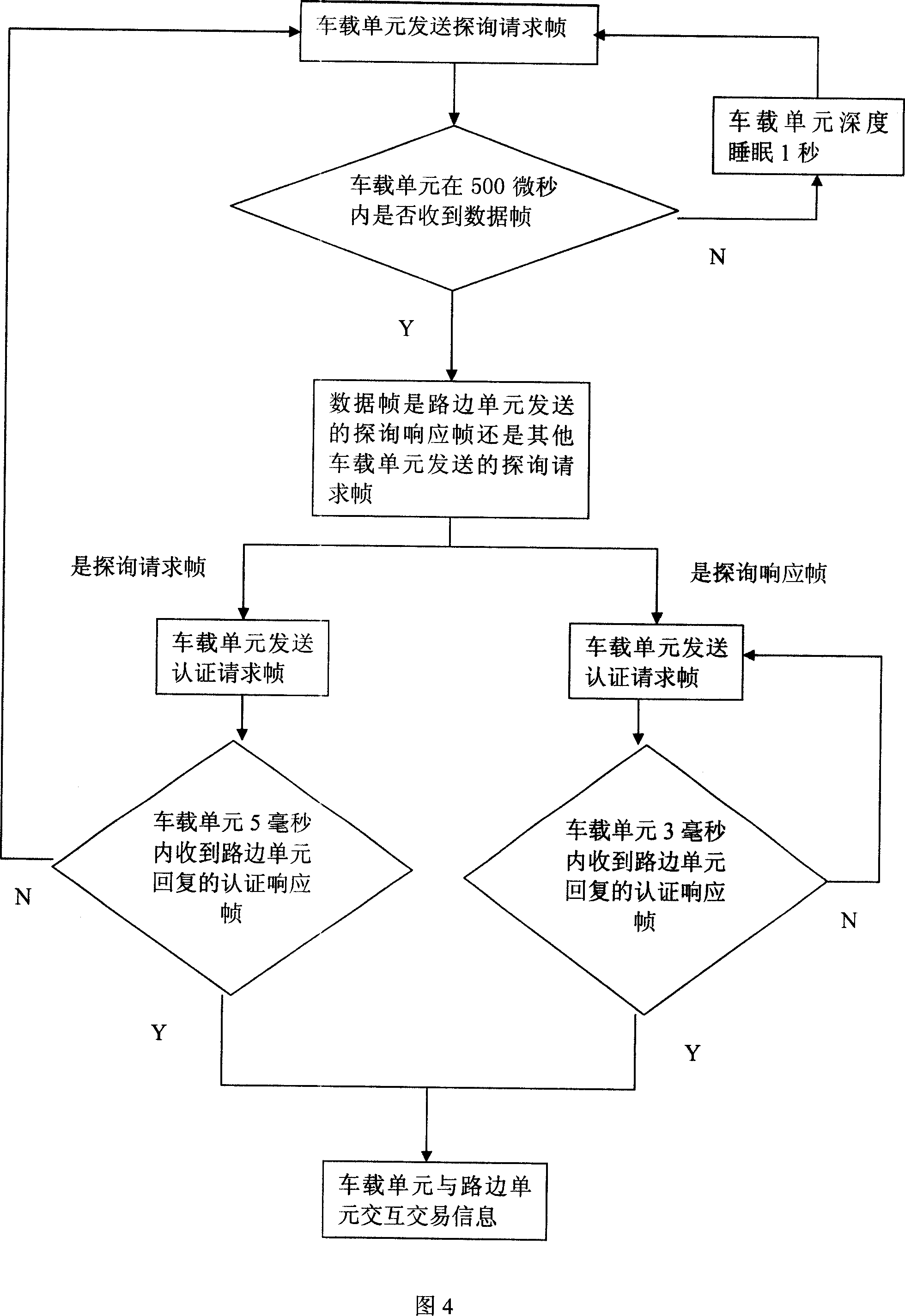 Communication method for onboard units and byroad units of ETC system based on WLAN