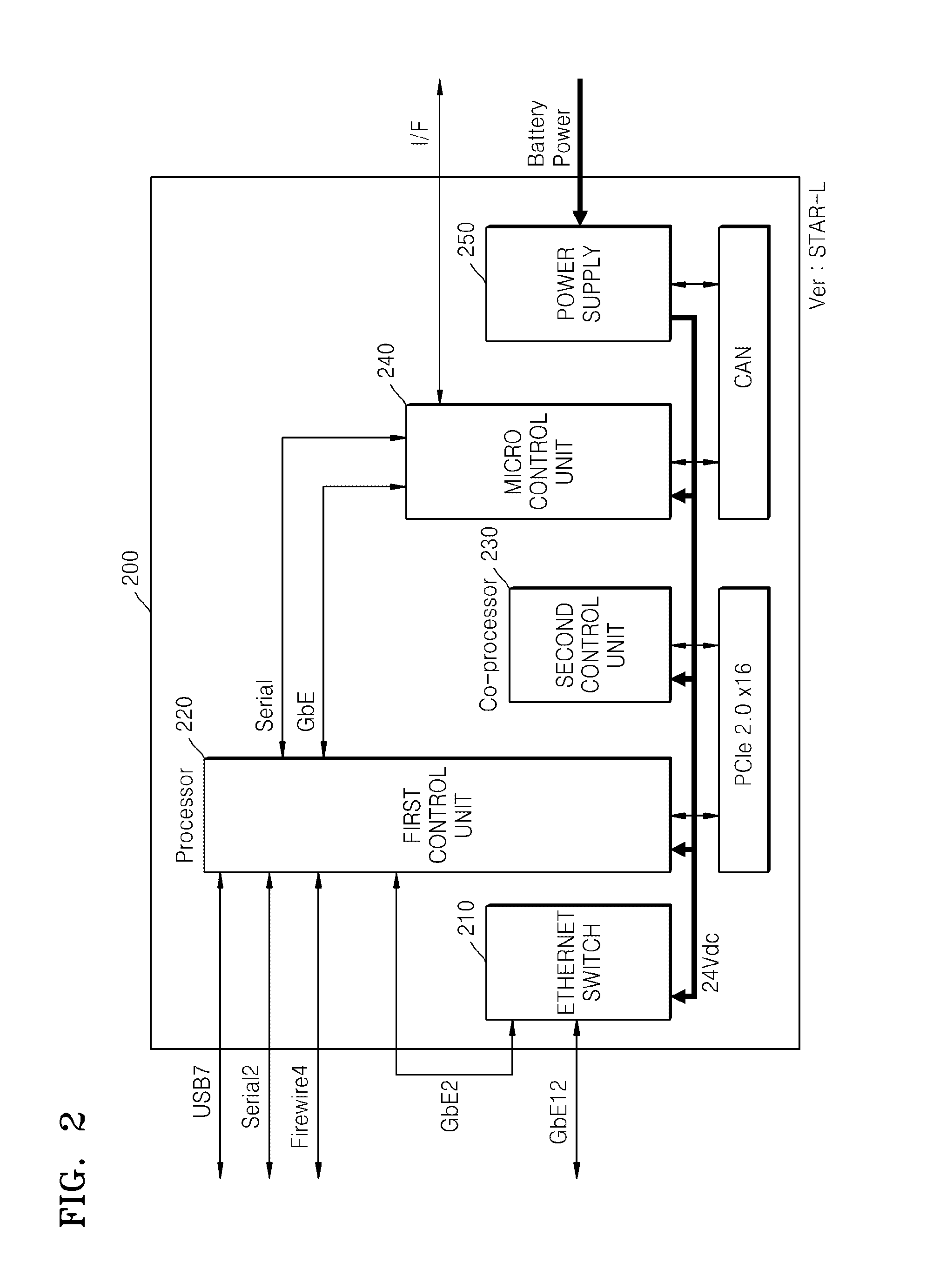 Mini integrated control device